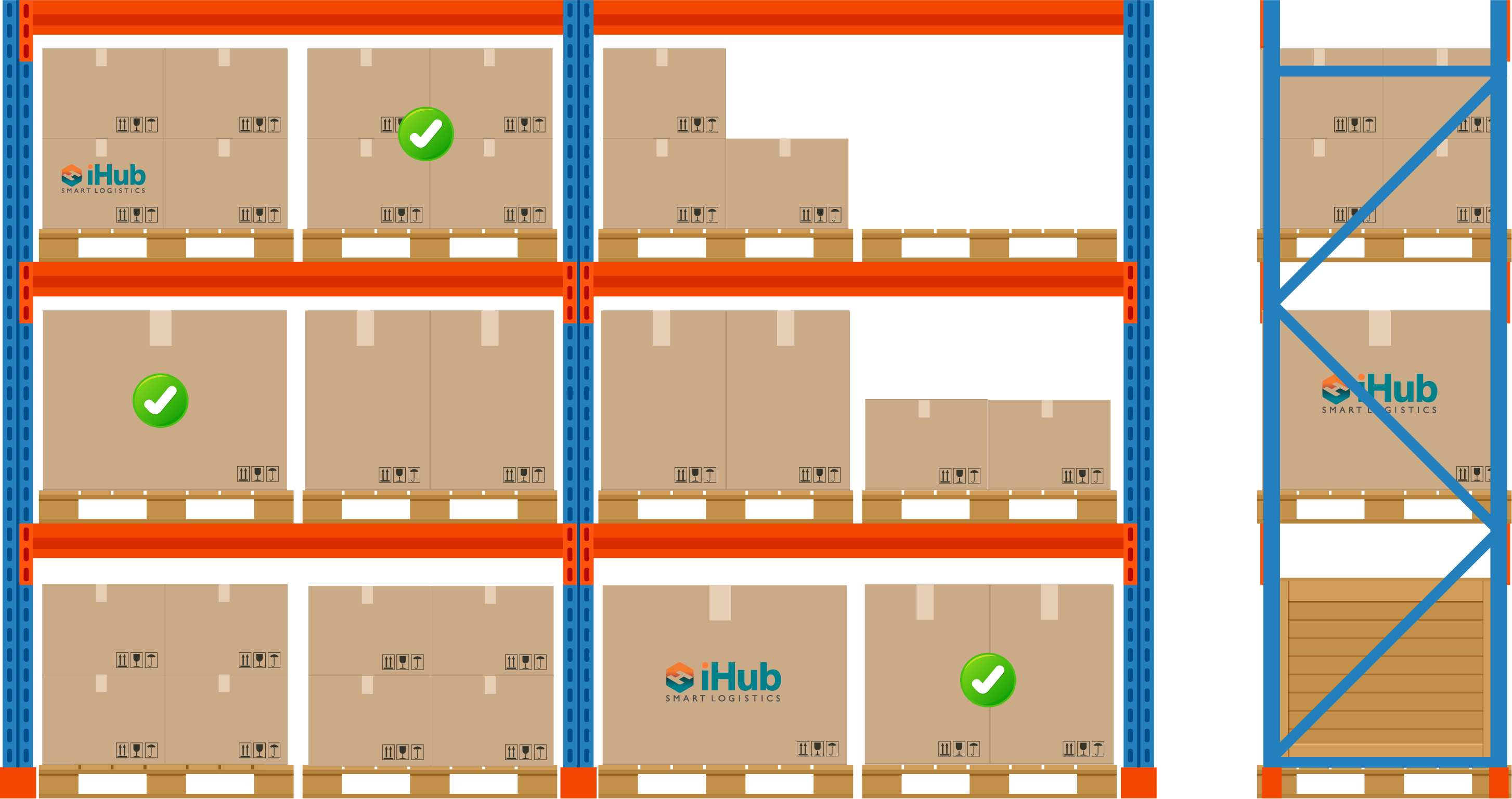 Data Driven Allocation